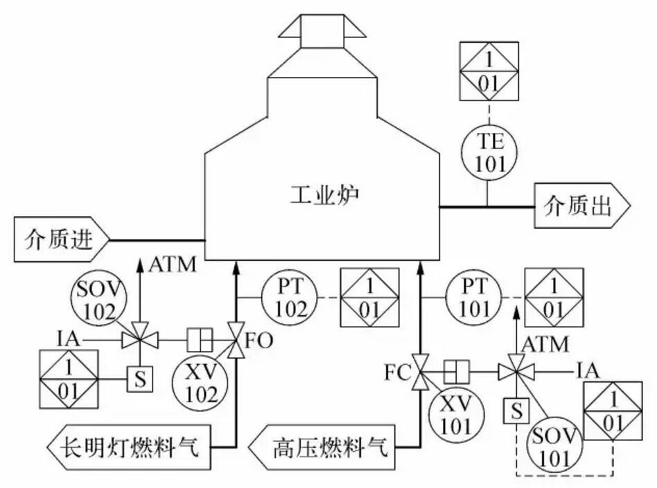 2.jpg 中石油東北煉化葫蘆島設計院丨關鍵過程誤停車率與安全儀表功能回路的設(shè)計