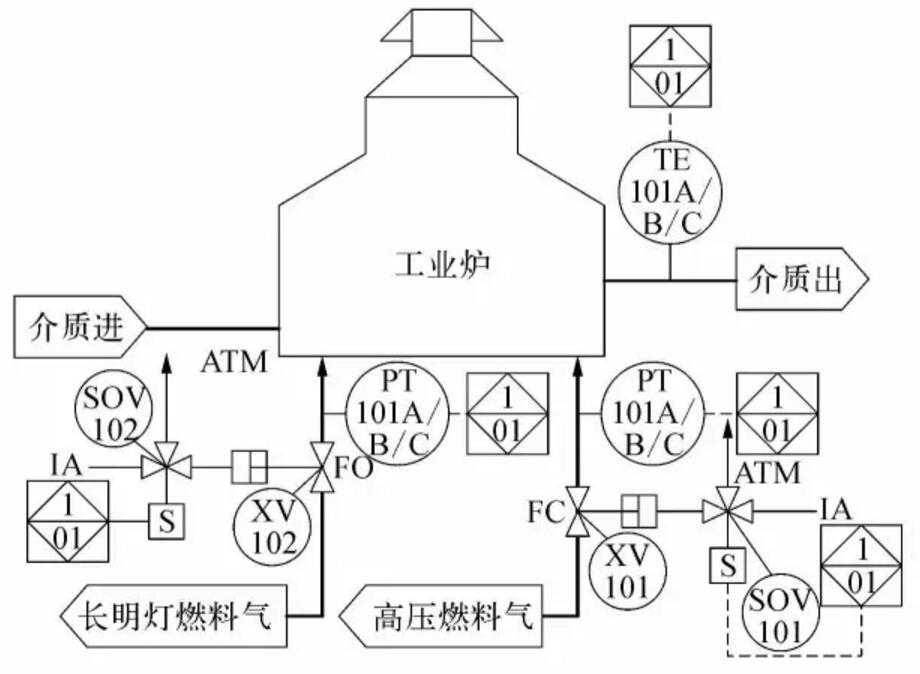 4.jpg 中石油東(dōng)北煉化葫蘆島設計院丨關鍵過程誤停車率與安(ān)全儀表功(gōng)能回路的設計