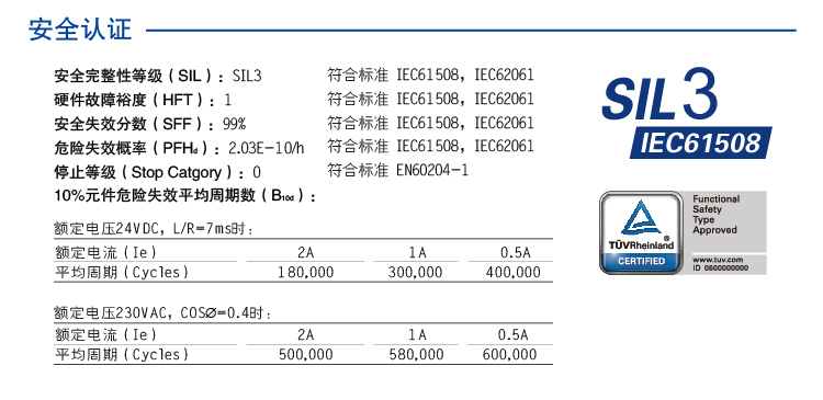 DO信（xìn）號(SIS係統)輸入 (DO信號(SIS係統) 24V DC 1NO 2A) 