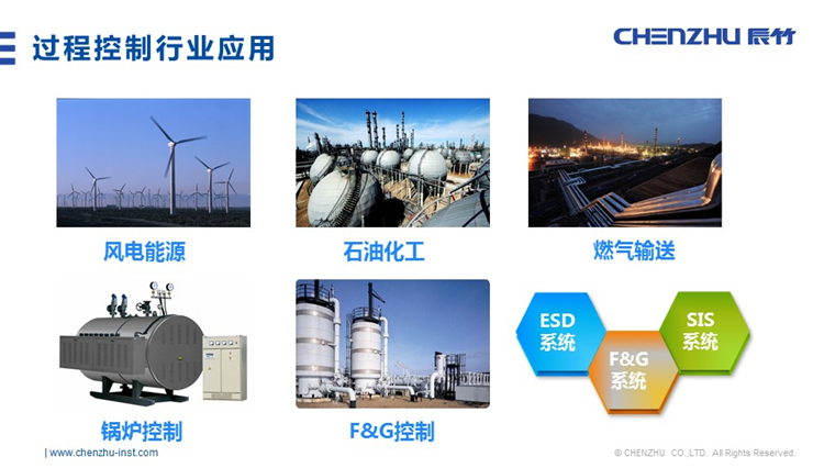 DO信（xìn）號(SIS係統)輸入 (DO信號(SIS係統) 24V DC 1NO 2A) 