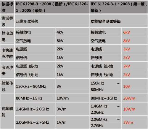 FAQ-01.jpg 功能安全型安全柵和普通的安(ān)全(quán)柵有什麽區別?