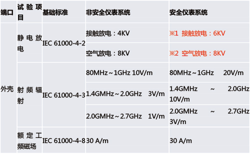 FAQ-02.jpg 功能安全型安全柵和普通的安全柵有什(shí)麽區別?