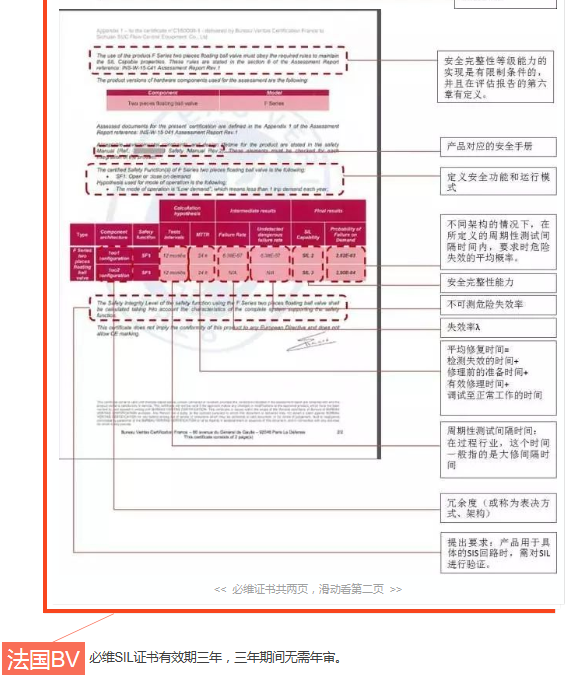 正確理解SIL證書內容|法(fǎ)國BV、德國TÜV萊茵、TÜV北德和美國Exida