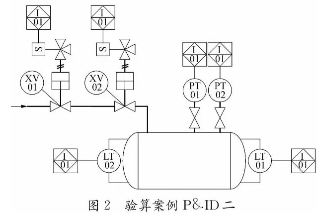 安全儀表功能回路設計及SIL驗算