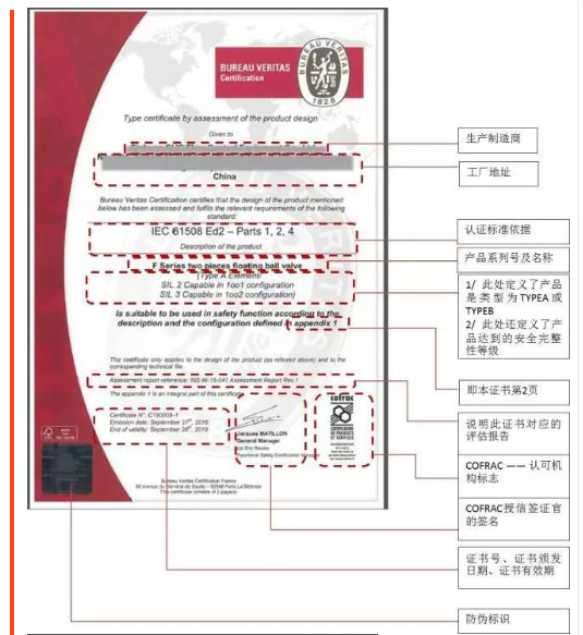 正(zhèng)確理解SIL證書內容|法國BV、德國TÜV萊茵、TÜV北德和美國Exida