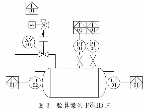 安(ān)全儀表功能回路設計及SIL驗算