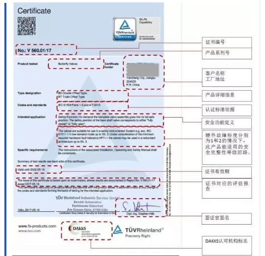 正確理解SIL證書內容|法國BV、德國TÜV萊茵、TÜV北(běi)德(dé)和美國Exida