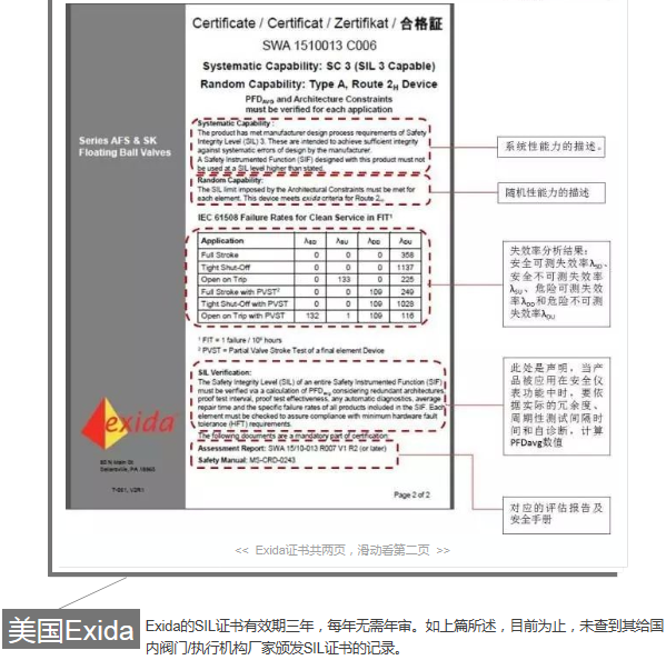 正(zhèng)確理解SIL證書內容|法(fǎ)國BV、德國TÜV萊茵、TÜV北德和美國Exida